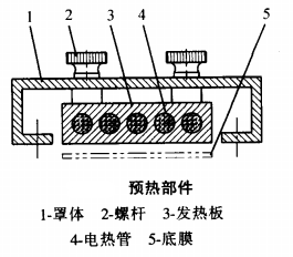 自动包装机热成型系统是怎么工作的